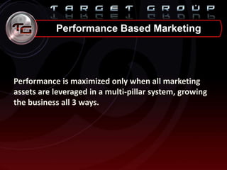 Performance Based Marketing
Performance is maximized only when all marketing
assets are leveraged in a multi-pillar system, growing
the business all 3 ways.
 