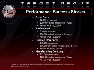 Performance Success Stories
• Retail Store
• $2,000 investment
• $250,000 sales increase in 1st year
• Annual ROI – 5,000%2
• Professional
• $3000 investment
• $62,500 sales increase in 90 days
• Annual ROI – 3,333%2
• Service Company
• $48,000 investment
• $30,000,000 sales increase over 2 years
• Annual ROI – 12,500%2
• Manufacturing Company
• $12,000 investment
• $550,000 sales increase in 1st year
• Annual ROI – 1,833%2
2 Assuming 40% Gross Margin
1 Utilized all 3 ways to grow the business, optimized and leverages all assets, implemented multi-pillar system
 