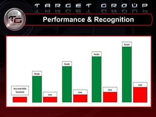 Performance & Recognition
 