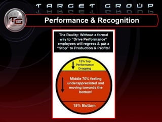 Performance & Recognition
 