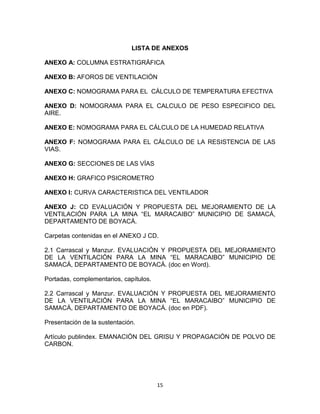 15
LISTA DE ANEXOS
ANEXO A: COLUMNA ESTRATIGRÁFICA
ANEXO B: AFOROS DE VENTILACIÓN
ANEXO C: NOMOGRAMA PARA EL CÁLCULO DE TEMPERATURA EFECTIVA
ANEXO D: NOMOGRAMA PARA EL CALCULO DE PESO ESPECIFICO DEL
AIRE.
ANEXO E: NOMOGRAMA PARA EL CÁLCULO DE LA HUMEDAD RELATIVA
ANEXO F: NOMOGRAMA PARA EL CÁLCULO DE LA RESISTENCIA DE LAS
VIAS.
ANEXO G: SECCIONES DE LAS VÍAS
ANEXO H: GRAFICO PSICROMETRO
ANEXO I: CURVA CARACTERISTICA DEL VENTILADOR
ANEXO J: CD EVALUACIÓN Y PROPUESTA DEL MEJORAMIENTO DE LA
VENTILACIÓN PARA LA MINA “EL MARACAIBO” MUNICIPIO DE SAMACÁ,
DEPARTAMENTO DE BOYACÁ.
Carpetas contenidas en el ANEXO J CD.
2.1 Carrascal y Manzur. EVALUACIÓN Y PROPUESTA DEL MEJORAMIENTO
DE LA VENTILACIÓN PARA LA MINA “EL MARACAIBO” MUNICIPIO DE
SAMACÁ, DEPARTAMENTO DE BOYACÁ. (doc en Word).
Portadas, complementarios, capítulos.
2.2 Carrascal y Manzur. EVALUACIÓN Y PROPUESTA DEL MEJORAMIENTO
DE LA VENTILACIÓN PARA LA MINA “EL MARACAIBO” MUNICIPIO DE
SAMACÁ, DEPARTAMENTO DE BOYACÁ. (doc en PDF).
Presentación de la sustentación.
Artículo publindex. EMANACIÓN DEL GRISU Y PROPAGACIÓN DE POLVO DE
CARBON.
 
