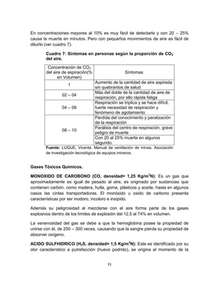 31
En concentraciones mayores al 10% es muy fácil de detectarlo y con 20 – 25%
causa la muerte en minutos. Pero con pequeños movimientos de aire es fácil de
diluirlo (ver cuadro 7).
Cuadro 7: Síntomas en personas según la proporción de CO2
del aire.
Concentración de CO2
del aire de aspiración(%
en Volumen)
Síntomas
1
Aumento de la cantidad de aire aspirada
sin quebrantos de salud
02 – 04
Más del doble de la cantidad de aire de
respiración, por ello rápida fatiga
04 – 08
Respiración se triplica y se hace difícil,
fuerte necesidad de respiración y
fenómeno de agotamiento
08 – 10
Perdida del conocimiento y paralización
de la respiración
Parálisis del centro de respiración, grave
peligro de muerte
Con 20 al 25% muerte en algunos
segundo
Fuente: LUQUE, Vicente. Manual de ventilación de minas. Asociación
de investigación tecnológica de equipos mineros.
Gases Tóxicos Químicos.
MONOXIDO DE CAROBONO (CO, densidad= 1,25 Kg/m3
N): Es un gas que
aproximadamente es igual de pesado al aire, es originado por sustancias que
contienen carbón, como madera, hulla, goma, plásticos y aceite, hasta en algunos
casos las cintas transportadoras. El monóxido u oxido de carbono presenta
características por ser inodoro, incoloro e insípido.
Además su peligrosidad al mezclarse con el aire forma parte de los gases
explosivos dentro de los límites de explosión del 12,5 al 74% en volumen.
La venenosidad del gas se debe a que la hemoglobina posee la propiedad de
unirse con él, de 250 – 300 veces, causando que la sangre pierda su propiedad de
absorver oxígeno.
ACIDO SULFHIDRICO (H2S, densidad= 1,5 Kg/m3
N): Este es identificado por su
olor característico a putrefacción (huevo podrido), se origina al momento de la
 