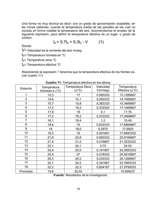 36
Una forma no muy técnica es decir: con un grado de aproximación aceptable, en
las minas calientes, cuando la temperatura media de las paredes de las vías no
exceda en forma notable la temperatura del aire, recomendamos el empleo de la
siguiente expresión, para definir la temperatura efectiva de un lugar, o grado de
confort:
te = 0.7th + 0.3ts - V (1)
Dónde:
V= Velocidad de la corriente del aire m/seg.
th= Temperatura húmeda en °C
ts= Temperatura seca °C
te= Temperatura efectiva °C
Resolviendo la expresión 1 tenemos que la temperatura efectiva de los frentes es,
(ver cuadro 11):
Cuadro 11: Temperatura efectiva en los aforos.
Estación Temperatura
Húmeda th (°C)
Temperatura Seca
ts(°C)
Velocidad
V(m/seg)
Temperatura
Efectiva te(°C)
1 12,3 17 0,583333 13,1266667
2 14,6 15,1 0,583333 14,1666667
3 15,7 15,8 0,383333 15,3466667
4 17,2 18,2 0,333333 17,1666667
5 17,8 18 0,1 17,76
6 17,2 18,2 0,233333 17,2666667
7 16,1 18,4 1,3 15,49
8 18,6 19 0,833333 17,8866667
9 18 18,6 0,2975 17,8825
10 18,3 18 0,541667 17,6683333
11 21,8 22,8 0,083333 22,0166667
12 21,4 21,2 0,016667 21,3233333
13 25,1 24,1 0,75 24,05
14 24,4 25,5 0,141667 24,5883333
15 25,4 27 0,318333 25,5616667
16 26,3 26,5 0,233333 26,1266667
17 24,1 24,2 0,341667 23,7883333
18 22,2 22,3 0,654167 21,5758333
Promedio 19,8 20,55 19,599537
Fuente: Resultados de la investigación.
 