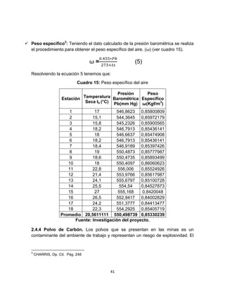 41
 Peso específico3
: Teniendo el dato calculado de la presión barométrica se realiza
el procedimiento para obtener el peso específico del aire. (ω) (ver cuadro 15).
ω = (5)
Resolviendo la ecuación 5 tenemos que:
Cuadro 15: Peso específico del aire
Estación Temperatura
Seca ts (°C)
Presión
Barométrica
Pb(mm Hg)
Peso
Específico
ω(Kgf/m3
)
1 17 546,8623 0,85800809
2 15,1 544,3645 0,85972179
3 15,8 545,2326 0,85900565
4 18,2 546,7913 0,85436141
5 18 546,6637 0,85474908
6 18,2 546,7913 0,85436141
7 18,4 546,9189 0,85397426
8 19 550,4873 0,85777987
9 18,6 550,4735 0,85893499
10 18 550,4097 0,86060623
11 22,8 556,006 0,85524926
12 21,4 553,9766 0,85617987
13 24,1 555,6797 0,85100728
14 25,5 554,54 0,84527873
15 27 555,168 0,8420048
16 26,5 552,9417 0,84002829
17 24,2 551,3777 0,84413477
18 22,3 554,2925 0,85405719
Promedio 20,5611111 550,498739 0,85330239
Fuente: Investigación del proyecto.
2.4.4 Polvo de Carbón. Los polvos que se presentan en las minas es un
contaminante del ambiente de trabajo y representan un riesgo de explosividad. El
3
CHARRIS, Op. Cit. Pág. 248
 