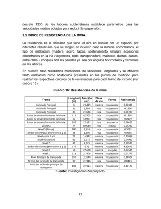 42
decreto 1335 de las labores subterráneas establece parámetros para las
velocidades medias optadas para reducir la suspensión.
2.5 INDICE DE RESISTENCIA DE LA MINA.
La resistencia es la dificultad que tiene el aire en circular por un espacio, por
diferentes obstáculos que se tengan en nuestro caso la minería encontramos, el
tipo de entibación (madera, acero, tacos, sostenimiento natural), accesorios
encontrados en la vía (vagonetas, cinta transportadora, malacate, ductos, cables,
entre otros.), choques con las paredes ya sea por ángulos horizontales y verticales
en las labores.
En nuestro caso realizamos mediciones de secciones, longitudes y se observó
tanto entibación como obstáculos presentes en los puntos de medición para
realizar los respectivos cálculos de la resistencias para cada tramo del circuito (ver
cuadro 16).
Cuadro 16: Resistencias de la mina.
Fuente: Investigación del proyecto.
Tramo
Longitud
(m)
Sección
(m
2
)
Clase
de vía
Forma Resistencia
Inclinado Principal 6 2,6425 madera trapezoidal 0,00381
Inclinado Principal 80 1,586 roca trapezoidal 0,1306
Inclinado Principal 23 2,3646 roca trapezoidal 0,01397
Labor de desarrollo manto la limpia 115 4,5705 roca trapezoidal 0,1356
Labor de desarrollo manto la limpia 50 4,0971 roca trapezoidal 0,0179
Labor de desarrollo manto la limpia 182 2,5572 roca arco recto 0,08627
Ventana 9 0,9589 roca circular 0,05242
Nivel 5 (Norte) 200 1,326 roca trapezoidal 0,5072
Tambor de entrada( entre nivel 5 y 6) 28 1,506 roca trapezoidal 0,0556
Nivel entre 5 y 6 79 1,4982 madera trapezoidal 0,21086
Nivel 9 (Avance) 92 3,075 madera trapezoidal 0,04092
Nivel 7 89 2,025 madera trapezoidal 0,10523
Tambor de retorno (entre nivel 5 y 6) 370 0,72 madera trapezoidal 4,92077
Nivel 2 50 2,5608 madera irregular 0,03585
Nivel 1 113 2,7808 madera trapezoidal 0,07279
Nivel Principal de transporte 350 2,2649 madera trapezoidal 0,24804
Al final del inclinado de transporte 80 2,7416 roca trapezoidal 0,0413
Inicio del inclinado principal de
transporte
100 2,1924 madera trapezoidal 0,12172
 