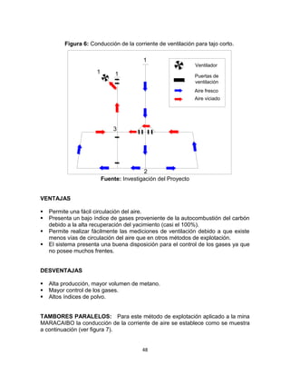 48
Figura 6: Conducción de la corriente de ventilación para tajo corto.
2
3
1 1
1
Ventilador
Puertas de
ventilación
Aire viciado
Aire fresco
Fuente: Investigación del Proyecto
VENTAJAS
 Permite una fácil circulación del aire.
 Presenta un bajo índice de gases proveniente de la autocombustión del carbón
debido a la alta recuperación del yacimiento (casi el 100%).
 Permite realizar fácilmente las mediciones de ventilación debido a que existe
menos vías de circulación del aire que en otros métodos de explotación.
 El sistema presenta una buena disposición para el control de los gases ya que
no posee muchos frentes.
DESVENTAJAS
 Alta producción, mayor volumen de metano.
 Mayor control de los gases.
 Altos índices de polvo.
TAMBORES PARALELOS: Para este método de explotación aplicado a la mina
MARACAIBO la conducción de la corriente de aire se establece como se muestra
a continuación (ver figura 7).
 