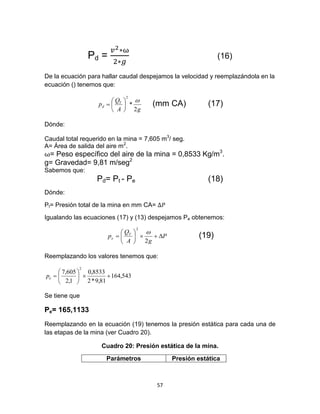 57
Pd = (16)
De la ecuación para hallar caudal despejamos la velocidad y reemplazándola en la
ecuación () tenemos que:
dp
gA
QT
2
*
2







 (mm CA) (17)
Dónde:
Caudal total requerido en la mina = 7,605 m3
/ seg.
A= Área de salida del aire m2
.
= Peso específico del aire de la mina = 0,8533 Kg/m3
.
g= Gravedad= 9,81 m/seg2
Sabemos que:
Pd= Pt - Pe (18)
Dónde:
Pt= Presión total de la mina en mm CA=
Igualando las ecuaciones (17) y (13) despejamos Pe obtenemos:
P
gA
Q
p T
e 






2
2

(19)
Reemplazando los valores tenemos que:
543,164
81,9*2
8533,0
1,2
605,7
2






ep
Se tiene que
Pe= 165,1133
Reemplazando en la ecuación (19) tenemos la presión estática para cada una de
las etapas de la mina (ver Cuadro 20).
Cuadro 20: Presión estática de la mina.
Parámetros Presión estática
 