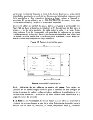 63
La toma de mediciones de gases al inicio de los turnos debe ser por una persona
capacitada y que siga los procedimientos de seguridad adecuados, posteriormente
debe apuntarlos en los respectivos tableros y llevar registro e historial en
superficie. El equipo utilizado es un MULTIDETECTOR de gases, debe estar
previamente calibrado y cumplir con la norma de seguridad.
Diseño del tablero de control de gases. Como se muestra a continuación (ver
figura 12), se divide el tablero a la mitad con el fin de organizar los días pares e
impares y en la parte posterior de cada columna debe ir la hora, fecha,
observaciones, firma del responsable y el porcentaje de cada uno de los gases
posibles presentes en la mina. Se recomienda que el material de este tablero sea
de acrílico para que sea fácil de borrar los registros anteriores y deben tener a su
alrededor cinta reflectiva para una mejor referencia.
Figura 12: Tablero de control de gases
Fuente: Investigación del proyecto.
3.4.1.1 Ubicación de los tableros de control de gases. Estos deben ser
ubicados en los frentes ciegos donde no pasa la corriente de aire principal, en
zonas de cargue del carbón, en las entradas y salidas de la explotación y en el
retorno de la ventilación. La ubicación de estos tableros será determinada a lo
largo del avance del proyecto.
3.4.2 Tableros de ventilación. Se busca hacer uso con el fin de examinar la
corriente de aire que ingresa y sale de la mina. Este consta de casillas para la
sección libre de cada vía, velocidad, el caudal, temperatura seca (ts), humedad
 