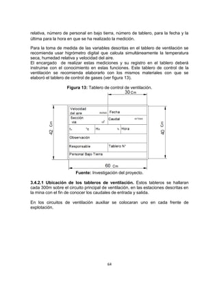 64
relativa, número de personal en bajo tierra, número de tablero, para la fecha y la
última para la hora en que se ha realizado la medición.
Para la toma de medida de las variables descritas en el tablero de ventilación se
recomienda usar higrómetro digital que calcula simultáneamente la temperatura
seca, humedad relativa y velocidad del aire.
El encargado de realizar estas mediciones y su registro en el tablero deberá
instruirse con el conocimiento en estas funciones. Este tablero de control de la
ventilación se recomienda elaborarlo con los mismos materiales con que se
elaboró el tablero de control de gases (ver figura 13).
Figura 13: Tablero de control de ventilación.
Fuente: Investigación del proyecto.
3.4.2.1 Ubicación de los tableros de ventilación. Estos tableros se hallaran
cada 300m sobre el circuito principal de ventilación, en las estaciones descritas en
la mina con el fin de conocer los caudales de entrada y salida.
En los circuitos de ventilación auxiliar se colocaran uno en cada frente de
explotación.
 