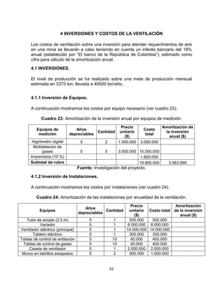 65
4 INVERSIONES Y COSTOS DE LA VENTILACIÓN
Los costos de ventilación sobre una inversión para atender requerimientos de aire
en una mina se llevarán a cabo teniendo en cuenta un interés bancario del 18%
anual (establecido por “El banco de la República de Colombia”); estimado como
cifra para cálculo de la amortización anual.
4.1 INVERSIONES.
El nivel de producción se ha realizado sobre una meta de producción mensual
estimada en 3375 ton, llevada a 40500 ton/año.
4.1.1 Inversión de Equipos.
A continuación mostramos los costos por equipo necesario (ver cuadro 23).
Cuadro 23: Amortización de la inversión anual por equipos de medición.
Equipos de
medición
Años
depreciables
Cantidad
Precio
unitario
($)
Costo
total
Amortización de
la inversión
anual ($)
Higrómetro digital 5 2 1.500.000 3.000.000
Multidetector de
gases 5 5 3.000.000 15.000.000
Imprevistos (10 %) 1.800.000
Subtotal de rubro 19.800.000 3.563.999
Fuente: Investigación del proyecto.
4.1.2 Inversión de Instalaciones.
A continuación mostramos los costos por instalaciones (ver cuadro 24).
Cuadro 24: Amortización de las instalaciones por anualidad de la ventilación.
Equipos
Años
depreciables
Cantidad
Precio
unitario
($)
Costo total
Amortización
de la inversión
anual ($)
Tubo de acople (2.5 m) 5 1 500.000 500.000
Variador 5 1 8.000.000 8.000.000
Ventilador eléctrico (principal) 5 1 14.000.000 14.000.000
Tablero eléctrico 5 1 300.000 300.000
Tablas de control de entilación 5 10 40.000 400.000
Tablas de control de gases 5 10 40.000 400.000
Caseta de ventilador 5 1 2.000.000 2.000.000
Muros en ladrillos estapados 5 2 500.000 1.000.000
 