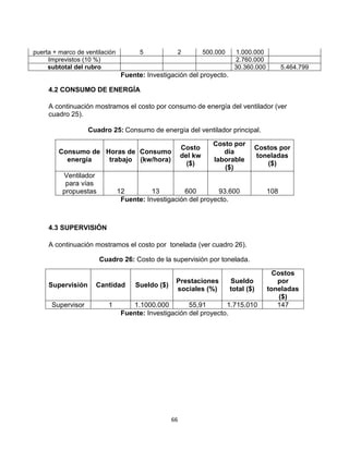 66
puerta + marco de ventilación 5 2 500.000 1.000.000
Imprevistos (10 %) 2.760.000
subtotal del rubro 30.360.000 5.464.799
Fuente: Investigación del proyecto.
4.2 CONSUMO DE ENERGÍA
A continuación mostramos el costo por consumo de energía del ventilador (ver
cuadro 25).
Cuadro 25: Consumo de energía del ventilador principal.
Consumo de
energía
Horas de
trabajo
Consumo
(kw/hora)
Costo
del kw
($)
Costo por
día
laborable
($)
Costos por
toneladas
($)
Ventilador
para vías
propuestas 12 13 600 93.600 108
Fuente: Investigación del proyecto.
4.3 SUPERVISIÓN
A continuación mostramos el costo por tonelada (ver cuadro 26).
Cuadro 26: Costo de la supervisión por tonelada.
Supervisión Cantidad Sueldo ($)
Prestaciones
sociales (%)
Sueldo
total ($)
Costos
por
toneladas
($)
Supervisor 1 1.1000.000 55,91 1.715.010 147
Fuente: Investigación del proyecto.
 