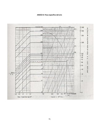 71
ANEXO D: Peso específico del aire
 