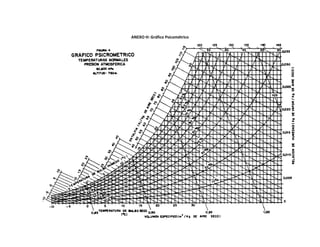 ANEXO H: Gráfico Psicométrico
 