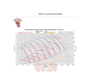 ANEXO I: Curva característica del ventilador
 