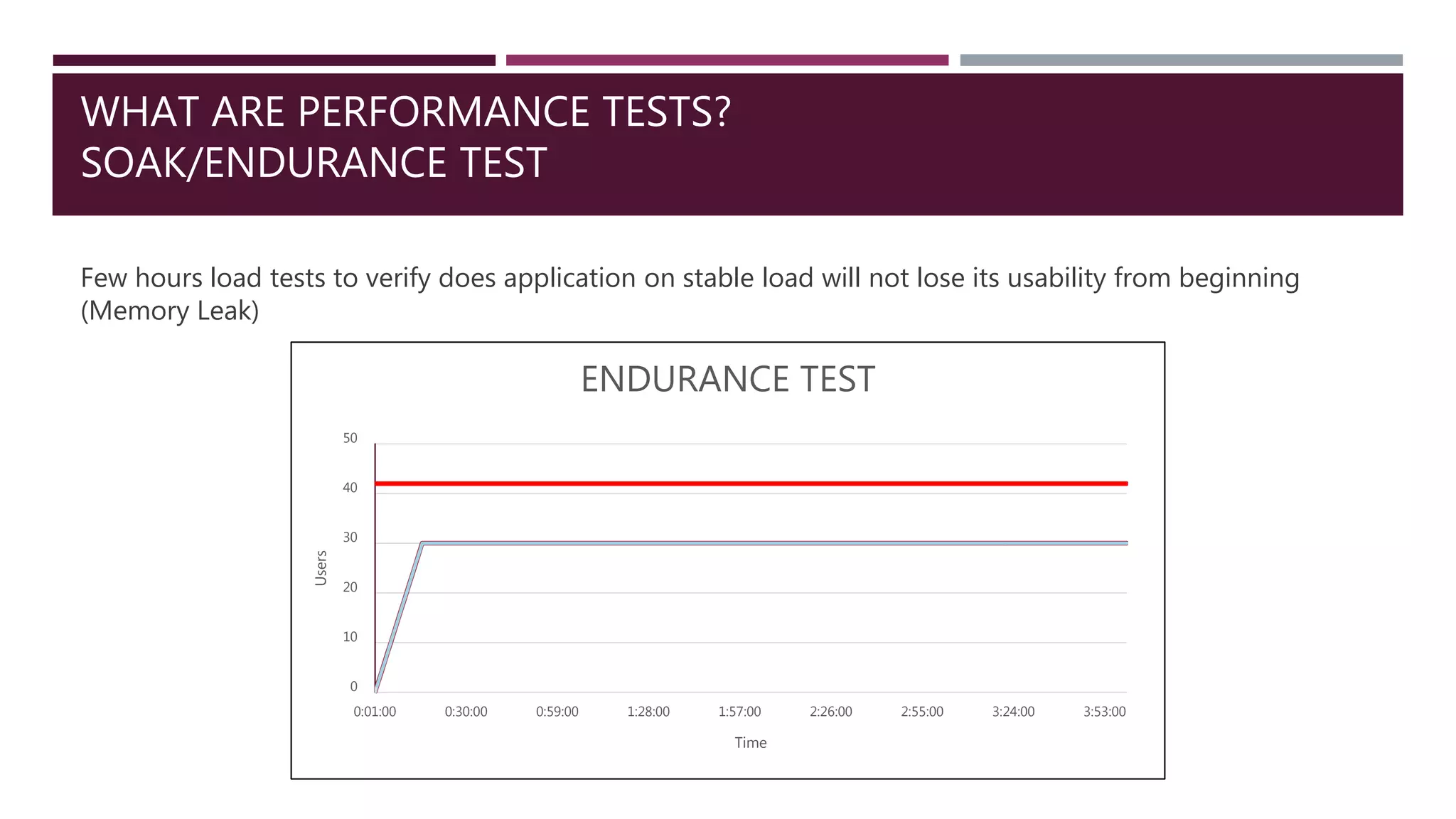 WHAT ARE PERFORMANCE TESTS?
SOAK/ENDURANCE TEST
Few hours load tests to verify does application on stable load will not lose its usability from beginning
(Memory Leak)
0
10
20
30
40
50
0:01:00 0:30:00 0:59:00 1:28:00 1:57:00 2:26:00 2:55:00 3:24:00 3:53:00
Users
Time
ENDURANCE TEST
 