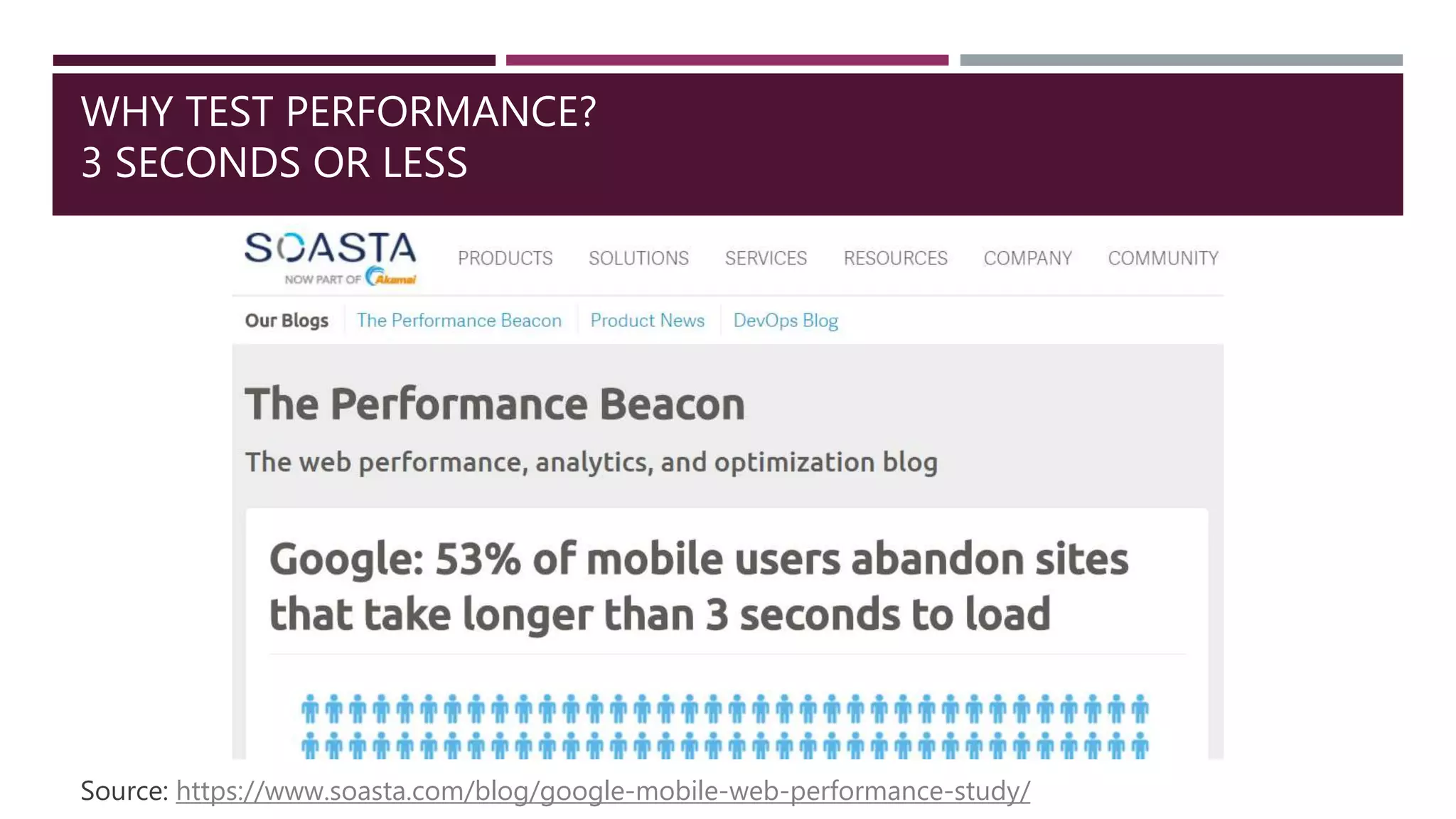 WHY TEST PERFORMANCE?
3 SECONDS OR LESS
Source: https://www.soasta.com/blog/google-mobile-web-performance-study/
 