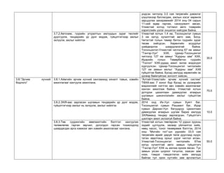 үндсэн чиглэлд 3.0 сая төгрөгийн дэмжлэг үзүүлэхээр батлагдаж, ажлын хэсэг хөрөнгө зарцуулах захирамжийг 2014 оны 04 сарын 11-ний өдөр гаргаж, санхүүжилт авсан. Улиастай хотод тогтмол авто тээврийн хэрэгслийн үзлэг оншигоо хийгдэж байна. 
3.7.2.Автозам, гүүрийн угсралтын ажлуудын зураг төслийг дуусгуулж, тендерийн үр дүнг мэдэж, гүйцэтгэгчээр ажлыг эхлүүлж, ажлыг хийлгэх 
Улиастай хотын 1.4 км, Тосонцэнгэл сумын 3 км хатуу хучилттай авто зам, Богд- Чигэстэй голын төмөр бетон гүүрийн зураг төсөв хийгдсэн. Хөрөнгийн асуудлыг шийдвэрлэх шаардлагатай байна. Тосонцэнгэл-Улиастай чиглэлд 67 км замыг “Тэнгэр-Уул” ХХК, Цахир-Тосонцэнгэл чиглэлд 127 км замыг “Хурдны зам” ХХК, Идэрийн голын Төмөрбетон гүүрийн “Тосгол” ХХК-уудад ажил эхлэх мэдэгдэл хүргүүлсэн. Цахир-Тосонцэнгэл чиглэлийн 127 км замын ажлыг “Хурдны зам” ХХК гүйцэтгэж байна. Бусад ажлууд хөрөнгийн эх үүсвэр байхгүйгээс зогсолт хийсэн. 
30.0 
3.8.“Эрчим хүчний бодлого” 
3.8.1.Аймгийн эрчим хүчний хангамжид хяналт тавьж, хэвийн ажиллагааг хангуулж ажиллана. 
“Алтай-Улиастайн эрчим хүчний систем” ТӨХК-аас 7 хоног бүр бусад эх үүсвэрийн мэдээллийг нэгтгэн авч хэвийн ажиллагааг ханган ажиллаж байна. Улиастай хотын доторхи цахилгаан дамжуулах агаарын шугамын шинэчлэлийн ажлыг гүйцэтгэж байна. 
70.0 
3.8.2.ЭХЯ-аас зарласан шугамын тендерийн үр дүнг мэдэж, гүйцэтгэгчээр ажлыг нь эхлүүлж, ажлыг хийлгэх 
2014 онд Их-Уул сумын Хуягт баг, Тосонцэнгэл сумын Рашаант баг, Идэр сумын Дархан-Уул багуудруу Цахилгаан дамжуулах агаарын шугам барих ажлууд ЭХЯаманд тендер зарлагдсан. Гүйцэтгэгч шалгарч ажил эхлээгүй байна. 
10.0 
3.8.3.Төв суурингийн өвөлжилтийн бэлтгэл хангуулах төлөвлөгөө гарган зөрчил, доголдол гарсан тохиолдолд шаардагдах арга хэмжээг авч хэвийн ажиллагааг хангана. 
Улиастай хотын төвлөрсөн 12 уурын зуухны эздийг цуглуулж, засвар үйлчилгээ хийх, нөөц насос, тоног төхөөрөмж бэлтгэх, 2014 оны “Могойн гол”-ын уурхайн 33.5 сая төгрөгийн өрийг даруй төлж дуусгаад нүүрс татан авалтанд орхыг үүрэг чиглэл өгсөн. Улиастай-Тосонцэнгэл чиглэлийн 67км хатуу хучилттай авто замын гүйцэтгэгч “Тэнгэр-Уул” ХХК нь ажлаа орхиж явсан. Тус замын ухсан шороог тэгшлэх, хаасан зам нээх, тэмдэг тэмдэглэгээ хийх ажлууд байгаа тул орон нутгийн зам арчлалтын 
50.0  