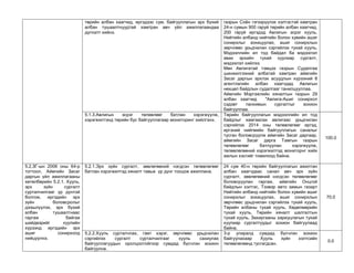 төрийн албан хаагчид, иргэдээс сум, байгууллагын эрх бүхий албан тушаалтнуудтай хамтран авч үйл ажиллагаандаа дүгнэлт хийнэ. 
газрын Соён гэгээрүүлэх хэлтэстэй хамтран 24-н сумын 900 гаруй төрийн албан хаагчид, 200 гаруй иргэдэд Авлигын эсрэг хууль, Нийтийн албанд нийтийн болон хувийн ашиг сонирхлыг зохицуулах, ашиг сонирхлын зөрчлөөс урьдчилан сэргийлэх тухай хууль, Мэдээллийн ил тод байдал ба мэдээлэл авах эрхийн тухай хуулиар сургалт, мэдээлэл хийлээ. 
Мөн Авлигатай тэмцэх газрын Судалгаа шинжилгээний албатай хамтран аймгийн Засаг даргын эрхлэх асуудлын хүрээний 8 агентлагийн албан хаагчдад Авлигын нөхцөл байдлын судалгааг танилцууллаа. 
Аймгийн Мэргэжлийн хяналтын газрын 29 албан хаагчид "Авлига-Ашиг сонирхол сэдэвт танхимын сургалтыг зохион байгууллаа. 
5.1.3.Авлигын эсрэг төлөвлөөг батлан хэрэгжүүлж, хэрэгжилтэнд төрийн бус байгууллагаар мониторинг хийлгэнэ. 
Төрийн байгууллагын мэдээллийн ил тод байдлыг хамгаалах авлигаас урьдчилан сэргийлэх 2014 оны төлөвлөгөөг иргэд, иргэний нийгмийн байгууллагын саналыг тусган боловсруулж аймгийн Засаг даргаар, аймгийн Засаг дарга Тамгын газрын төлөвлөгөөг батлуулан хэрэгжүүлж, төлөвлөгөөний хэрэгжилтэд мониторнг хийх ажлын хэсгийг томилоод байна. 
100.0 
5.2.ЗГ-ын 2006 оны 64-р тогтоол, Аймгийн Засаг даргын үйл ажиллагааны хөтөлбөрийн 5.2.1. Хууль, эрх зүйн сургалт сурталчилгааг үр дүнтэй болгож, иргэдийн эрх зүйн боловсролыг дээшлүүлэх, эрх бүхий албан тушаалтнаас гаргаж байгаа шийдвэрийг хуулийн хүрээнд иргэдийн эрх ашиг сонирхолд нийцүүлнэ. 
5.2.1.Эрх зүйн сургалт, зөвлөгөөний нэгдсэн төлөвлөгөөг батлан хэрэгжилтэд хяналт тавьж үр дүнг тооцож ажиллана. 
24 сум 40-н төрийн байгууллагын ажилтан албан хаагчдаас санал авч эрх зүйн сургалт, зөвлөгөөний нэгдсэн төлөвлөгөөг боловсруулан гаргаж, аймгийн Онцгой байдлын хэлтэс, Тээвэр авто замын газарт Нийтийн албанд нийтийн болон хувийн ашиг сонирхлыг зохицуулах, ашиг сонирхлын зөрчлөөс урьдчилан сэргийлэх тухай хууль, Төрийн албаны тухай хууль, Хөдөлмөрийн тухай хууль, Төрийн хяналт шалгалтын тухай хууль, Захиргааны хариуцлагын тухай хуулиар сургалтуудыг зохион байгуулаад байна. 
70.0 
5.2.2.Хууль сурталчлах, гэмт хэрэг, зөрчлөөс урьдчилан сэргийлэх сургалт сурталчилгааг хууль сахиулах байгууллагуудын оролцоотойгоор сумдад бүсчлэн зохион байгуулна. 
3-р улиралд сумдад бүсчлэн зохион байгуулахаар Хууль зүйн хэлтсийн төлөвлөгөөнд тусгагдсан. 
0.0  