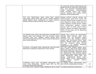 үйл ажиллагаа эрхэлдэг байгууллагууд өөр өөрийн үйлчилгээг сурталчлах, хэрэглэгчдэд шинэ, шинэ үйлчилгээ бүтээгдэхүүнийхээ талаар танилцуулах, үйлчлүүлэгчдийн санал хүсэлтийг сонсох, ард иргэдэд чиглэсэн тодорхой арга хэмжээг зохион байгуулж, шагнаж урамшууллаа. 
5.2.6. Сум, байгууллагын дарга, архив бичиг хэргийн ажилтнуудад “Архив, албан хэрэг хөтлөлт, архивын баримтыг цахимд оруулах ажлыг эрчимжүүлэх нь” сэдэвт сургалтыг Архивын Ерөнхий газартай хамтран зохион байгуулна. 
Архивын ерөнхий газартай хамтарч сум байгууллагуудын архив бичиг хэргийн 169 ажилтанд “Баримт бичгийг стандартын дагуу зохион бүрдүүлэх, архивын ажлын арга зүй, архивын баримтыг цахимд оруулах, Төрийн болон байгууллагын архивын програм ашиглах тухай” 24 цагийн сургалт зохион байгуулж, архивын сан хөмрөгт хадгалагдаж байгаа 94 гэрэл зураг, үнэт 39 баримтаар үзэсгэлэн гаргалаа. 
100.0 
5.2.7.Аймгийн Засаг даргын үйл ажиллагааны хөтөлбөр болон аймгийн эдийн засаг нийгмийн 2014 онд хөгжүүлэх үндсэн чиглэлийн хууль зүйн салбарын хүрээнд хийгдэх ажил, үйлчилгээний хэрэгжилтэд хяналт тавьж, үр дүнтэй хэрэгжүүлэх ажлыг зохион байгуулна. 
Аймгийн Засаг даргын үйл ажиллагааны хөтөлбөр болон аймгийн эдийн засаг нийгмийн 2014 онд хөгжүүлэх үндсэн чиглэлийн хууль зүйн салбарын хүрээнд хийгдэх ажил, үйлчилгээнд хяналт тавьж ажиллаа. аймгийн эдийн засаг нийгмийн 2014 онд хөгжүүлэх үндсэн чиглэлд тусгагдсан 1, 2-р улиралд хийгдэхээр төлөвлөгдсөн ажлууд хийгдсэн. 
70.0 
5.2.8.Хууль, тогтоомжийн нэмэлт өөрчлөлтийг тухай бүр хийж, байгууллагын удирдлагыг мэдээллээр тогтмол хангана. 
2014 оны эхний улиралд сумдын Засаг даргын Тамгын газар болон бусад төрийн байгууллага, албан хаагч нарт 2013 он, 2014 онд шинээр батлагдсан хуулиудтай цахим санг байршуулсан. Мөн Улиастай суманд үйл ажиллагаа явуулж байгаа төрийн болон хувийн байгууллага, албан хаагч, ард иргэдэд шаардлагатай байгаа хууль, Засгийн газрын тогтоол, Ерөнхийлөгчийн зарлиг, Сайдын тушаалыг хэвлэж, хуулбарлаж өгсөн. 
50.0 
5.2.9.Монгол Улсын хууль тогтоомжийн хэрэгжилтийг орон нутагт зохион байгуулахад Засгийн газрын 2007 оны 354 тогтоолын хэрэгжилтийг хангуулна. 
3-р улиралд зохион байгуулахаар Хууль зүйн хэлтсийн төлөвлөгөөнд тусгагдсан. 
0.0 
5.2.10.Орон нутагт хэвлэмэл хуудас үйлдвэрлэж буй аж ахуйн 
3-р улиралд хийгдэхээр хойшлогдсон 
0.0  