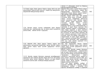 тайланг 21 аймгуудаас эхний 6-р байранд жагссан үзүүлэлттэй байна. 
1.3.7.Засаг дарга, Засаг даргын Тамгын газрын 2013 оны үйл ажиллагаанд "Хэрэглэгчийн үнэлгээ"-г төрийн бус байгууллага, хөндлөнгийн байгууллагаар хийлгэх. 
Аймгийн Засаг дарга, түүний Тамгын газрын 2014 оны үйл ажиллагаанд төрийн бус байгууллагаар "Хэрэглэгчийн үнэлгээ" хийлгэхээр тендер зарлаж “Саруул сайхан” ТББ шалгарч гэрээ хийгдээд байна. 
30.0 
1.3.8. Засгийн газрын тогтоол шийдвэрийг заалт бүрээр хяналтанд авч, хэрэгжилтийн явц, үр дүнд хяналт-шинжилгээ үнэлгээ хийж, тайланг ЗГХЭГ-т хүргүүлэх. 
Засгийн газрын 2013 оны 322 дугаар тогтоолын дагуу хууль тогтоомж, Засгийн газрын тогтоол шийдвэрийн биелэлтэд хяналт шинжилгээ хийж, Засгийн газрын Хэрэг эрхлэх газарт хүргүүлсэн. Хууль тогтоомж, засгийн газрын тогтоол шийдвэрийн биелэлт хагас жилийн байдлаар Монгол улсын Ерөнхийлөгчийн 3 зарлигийн 6 заалт бүрэн хэрэгжиж 95,0 хувийн, Ерөнхий Сайдын 4 захирамжийн 2 заалт бүрэн хэрэгжиж, 2 заалт хэрэгжих шатандаа буюу 82,5 хувийн, Засгийн газрын 96 тогтоолын 76 заалт бүрэн хэрэгжиж, 98 заалт хэрэгжих шатандаа, 2 заалт хэрэгжиж эхлээгүй буюу 72,6 хувийн, хуралдааны 11 тэмдэглэлийн 10 заалт бүрэн хэрэгжиж, 8 заалт хэрэгжих шатандаа буюу 77,2 хувийн хэрэгжилттэй дүгнэгдэж, нийт шийдвэрийн 2014 оны хагас жилийн хэрэгжилт 67,3 хувийн биелэлттэй байна. 
70.0 
1.3.9. Аймгийн ИТХ, Засаг даргын Тамгын газрын үйл ажиллагааны дэлгэрэнгүй мэдээллийг гаргаж Засгийн газрын Хэрэг эрхлэх газрын Орон нутгийн удирдлагын хэлтэст хүргүүлэх 
Сар бүр мэдээллийг бэлгэн гаргаж хугацаанд нь Засгийн газрын Хэрэг эрхлэх газрын Орон нутгийн удирдлагын хэлтэст хүргүүлэж байна. 
90.0 
1.3.10. Засгийн газраас баталсан үндэсний хөтөлбөрүүдийг хэрэгжүүлэх арга хэмжээг Засгийн газрын 2013 оны 322 дугаар тогтоолын дагуу зохион байгуулж, биелэлт үр дүнд хяналт шинжилгээ үнэлгээ хийж холбогдох яамдад хүргүүлэх. 
Монгол улсын Засгийн газраас баталсан Үндэсний хөтөлбөрүүдийн хэрэгжилтийн явц, үр дүнд Монгол улсын Засгийн газрын 2013 оны 322 дугаар тогтоолоор батлагдсан “Захиргааны байгууллагын хяналт шинжилгээ, үнэлгээний нийтлэг журам”-ын дагуу хяналт, шинжилгээ үнэлгээ хийж, дүн мэдээг хагас жилээр Засгийн газрын хэрэг эрхлэх газарт, бүтэн жилээр холбогдох яамдад хүргүүлж ажилласан. 
2013 онд Эрүүл мэндийн салбарт 8 үндэсний хөтөлбөр 85,7 хувьтай, Батлан хамгаалахын салбарт 1 хөтөлбөр 95,0 хувьтай, Боловсролын салбарт 5 үндэсний 
90.0  