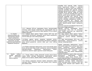 хөтөлбөр 92,3 хувьтай, Соёл, спортын аялал жуулчлалын салбарт 5 үндэсний хөтөлбөр 70 хувьтай, хууль зүйн салбарт 2 үндэсний хөтөлбөр 62,6 хувьтай, үйлдвэр худалдаа үйлчилгээний салбарт 7 үндэсний хөтөлбөр 86,25 хувьтай, хөдөө аж ахуйн салбарт 5 үндэсний хөтөлбөр 89,5 хувьтай, байгаль орчин ногоон хөгжлийн салбарт 17 үндэсний хөтөлбөр 88,2 хувьтай, эрүүл мэндийн салбарт 8 үндэсний хөтөлбөр 86 хувьтай, нийгмийн хамгаалалын салбарт 6 үндэсний хөтөлбөр 80,7 хувьтай, дэд бүтцийн салбарт 4 үндэсний хөтөлбөр 81,25 хувийн биелэлттэйгээр хяналт шинжилгээ хийгдлээ. 
2014 оны Үндэсний хөтөлбөрийн биелэлтийг 2015 оны 01 сард хүргүүлнэ. 
1.3.11. Аймгийн ИТХ-ын хуралдааны болон тэргүүлэгчдийн тогтоолыг заалт бүрээр хяналтанд авч хэрэгжилтийн явц үр дүнд хяналт шинжилгээ-үнэлгээ хийж аймгийн ИТХ-ын ажлын албанд хүргүүлэх 
Аймгийн ИТХ-ын хуралдааны болон тэргүүлэгчдийн 2014 оны 19 тогтоолын заалт бүрийг хяналтанд авч биелэлтийг тооцон ажиллаж байна. 
50.0 
1.4. Төрийн байгууллагуудын үйл ажиллагаанд хийгдэх хяналт-шинжилгээ, үнэлгээний хүртээмжийг дээшлүүлж, үр дүнд суурилсан мониторингийн чадавхийг бэхжүүлнэ. 
1.4.1. Сумдын Засаг даргын Тамгын газрын 2014 оны үйл ажиллагаанд батлагдсан хуваарийн дагуу хяналт-шинжилгээ, үнэлгээ хийж дүнг олон нийтэд мэдээлнэ. 
10-р сард сумдын Засаг даргын Тамгын газрын 2014 оны үйл ажиллагаанд хяналт- шинжилгээ, үнэлгээ хийхээр төлөвлөөд байна. 
30.0 
1.4.2.Засаг даргын эрхлэх асуудлын хүрээний хэлтэс, агентлагийн 2014 оны үйл ажиллагаанд батлагдсан хуваарийн дагуу хяналт-шинжилгээ, үнэлгээ хийж дүнг олон нийтэд мэдээлнэ. 
11-р сард агентлагуудын 2014 оны үйл ажиллагаанд хяналт-шинжилгээ, үнэлгээ хийхээр төлөвлөөд байна. 
30.0 
1.4.3.Төрийн захиргааны байгууллага, хэлтэс агентлагийн дарга болон дотоод ажил буюу хяналт шинжилгээ, үнэлгээ хариуцсан мэргэжилтнүүдэд “Захиргааны байгууллагын хяналт шинжилгээ, үнэлгээ” сэдэвт сургалтыг зохион байгуулах. 
Төрийн захиргааны байгууллага, хэлтэс агентлагийн дарга болон дотоод ажил буюу хяналт шинжилгээ, үнэлгээ хариуцсан мэргэжилтнүүдэд “Захиргааны байгууллагын хяналт шинжилгээ, үнэлгээ” сэдэвт сургалтыг 11-р сард зохион байгуулахаар төлөвлөөд байна. 
30.0 
1.5. Төрийн албаны салбар зөвлөлийн үйл ажиллагааг эрхлэн явуулна 
1.5.1. Төрийн албаны салбар зөвлөлийн жилийн ажлын болон төрийн албан хаагчдын бүрэлдэхүүн хөдөлгөөний тайлан мэдээг нэгтгэн гаргаж, Төрийн албаны зөвлөлд хүргүүлэх. 
Аймгийн хэмжээний төрийн албан хаагчдийн бүрэлдэхүүн хөдөлгөөний тайланг программын дагуу гаргах бэлтгэл ажлыг ханган ажиллаж байна. Хугацаа болоогүй. 
30.0 
1.5.2. Болзол шаардлага хангасан төрийн захиргааны албан хаагчдад албан тушаалын зэрэг дэв шинээр олгох, ахиулах арга хэмжээ авах. 
Аймгийн Засаг даргын захирамжаар болзол шаардлага хангасан төрийн захиргааны албан хаагчдад албан тушаалын зэрэг дэв шинээр олгох, ахиулах арга хэмжээг авч ажиллаа. 
100.0  