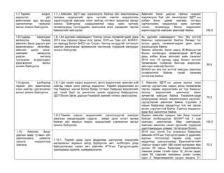 1.7.Төрийн мэдээ, мэдээлэл, үйл ажиллагааг ард иргэдэд сурталчилан таниулах ажлыг зохион байгуулна. 
1.7.1.Аймгийн ЗДТГ-аас хэрэгжүүлж байгаа үйл ажиллагааны талаарх мэдээллийг орон нутгийн хэвлэл мэдээллийн хэрэгслүүдтэй хамтран олон нийтэд тогтмол мэдээлэх ажлыг зохион байгуулна, шаардлагатай сард орон нутгийн телевизүүдэд хэлтсүүдийн ярилцлага өгөх хуваарийг гаргаж биелэлтийг хангуулах 
Аймгийн Засаг даргын тамгын газраас хэрэгжүүлж буй үйл ажиллагааг ЗДТГ-ын албан ёсны цахим хаягаар тогтмол сурталчилан, мэдээллэж орон нутгийн сонин, телевизүүд болох мэдээлийн хэрэгслүүдтэй хамтран ажиллаж байна. 
100.0 
1.8.Гадаад харилцааг хөгжүүлэх талаар аймгийн Засаг даргын үйл ажиллагааны хөтөлбөр, аймгийн эдийн засаг, нийгмийг хөгжүүлэх үндсэн чиглэлд тусгагдсан асуудлуудыг хэрэгжүүлэх ажлыг зохион байгуулна 
1.8.1.Ах дүүгийн найрамдалт Чонгжу хотын төлөөлөгчдийг урьж 2014 оны гэрээнд гарын үсэг зурах, ОХУ-ын Тува улс, БНХАУ- ын мужууд болон БНСУ-ын Сосан, Чонгжу хотуудтай тогтоосон хамтын ажиллагааг өргөжүүлэх чиглэлээр тодорхой ажлуудыг зохион байгуулах 
Ах дүүгийн найрамдалт Чон- Жү хоттой байнгын харилцаатай байгаа бөгөөд тус хотын дарга, төлөөлөгчидийг урих ажил хэлэлцэгдэж байна. 
Завхан аймгийн Засаг дарга Ж.Жамъянтив болон холбогдох төлөөлөгчдийг БНТува дахь албан ёсны айлчлал хийх саналыг 2014 оны 10 дугаар сард Кызыл хотноо төлөвлөсөн тухайгаа бичгээр мэдэгдэж, айлчлал хийхээр боллоо 
БНХАУ-ын аль нэг хоттой хамтран ажиллах сонирхолтой байгаа тухай саналаа илгээгээд байна. 
50.0 
1.9.Цахим хэлбэрээр төрийн үйл ажиллагааг олон нийтэд сурталчилах ажлыг зохион байгуулна. 
1.9.1.Цаг үеийн мэдээ мэдээлэл, фото мэдээллийг аймгийн вэб сайтад тавьж олон нийтэд мэдээлнэ. Төрийн мэдээллийн ил тод байдлыг хангах болон бусад тогтмол байрших мэдээллийг цаг тухай бүрт нь шинэчлэн цахим хуудсанд байршуулна. ЗДТГболон Засаг даргын Facebook хаягийг тогмол ажиллуулах. 
1. Аймгийн ЗДТГ-ын цахим хаягыг олон нийтэд сурталчлах сарын аяны төлөвлөгөө гарган төрийн мэдээллийн ил тод байдлыг хангах, мэдээллийг шинэчлэх ажил эрчимтэй хийгдэж байна. Facebook-page хуудсуудаар мэдээ, мэдээллүүдээ оруулан, сурталчилан ажиллаж байна. Сүүлийн 3 сарын байдлаар хандалтын тоо нэг дахин өссөн үзүүлэлттэй байна. Сайтын мэдээлэл өдөр бүр шинэчлэж байна. 
70.0 
1.9.2.Төвийн хэвлэл мэдээллийн хэрэгслүүдтэй хамтран ажиллах нөхцөлүүдийг судалж, аймаг орон нутагт өрнөж байгаа үйл явдлын мэдээ, мэдээллийг нэвтрүүлэх ажлыг зохион байгуулах. 
Завхан аймгийн сумдын ойн баяр тохиож буйтай холбогдуулах МҮОНТ-тэй 3 сум хамтран ажиллалаа. Мөн сайтуудаас хамтран ажиллах санал ирсэнийг тодорхой шалтгаануудын улмаас татгалзсан болно. 
100.0 
1.10. Аймгийн Засаг даргын өдөр тутмын үйл ажиллагаанд дэмжлэг үзүүлж, мэдээллээр хангана 
1.10.1. Төрийн дээд одон медалиар шагнуулах хүмүүсийн материалыг журмын дагуу бүрдүүлэн авч, холбогдох дээд байгууллагаас санал авч аймгийн ИТХ-ын Тэргүүлэгчдийн хуралдаанд оруулж, шийдвэрлүүлэх. 
2014 оны эхний 3-р улиралын байдлаар аймгийн ИТХ-ын Тэргүүлэгчдийн 9 удаагийн хурлын тогтоолоор төрийн дээд одон медалиар шагнуулахаар Ерөнхийлөгчийн тамгын газарт нийт 386 хүний материал явж үүнээс 09 сарын байдлаар Хөдөлмөрийн гавъяан улаан тугийн одон 12, Алтан гадас одон 59, Цэргийн гавъяаны улаан тугийн одон 3, Хөдөлмөрмийн хүндэт медаль 31, 
70.0  