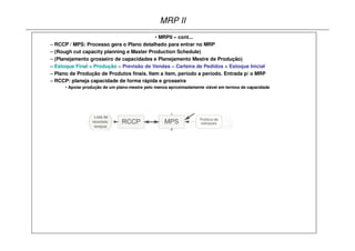 MRP II
                                           • MRPII – cont...
– RCCP / MPS: Processo gera o Plano detalhado para entrar no MRP
– (Rough cut capacity planning e Master Production Schedule)
– (Planejamento grosseiro de capacidades e Planejamento Mestre de Produção)
– Estoque Final = Produção – Previsão de Vendas – Carteira de Pedidos + Estoque Inicial
– Plano de Produção de Produtos finais. Item a item, período a período. Entrada p/ o MRP
– RCCP: planeja capacidade de forma rápida e grosseira
      • Apoiar produção de um plano-mestre pelo menos aproximadamente viável em termos de capacidade
 