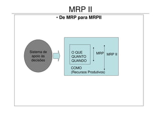 MRP II
             • De MRP para MRPII




Sistema de         O QUE          MRP MRP II
 apoio às          QUANTO
 decisões          QUANDO

                   COMO
                   (Recursos Produtivos)
 