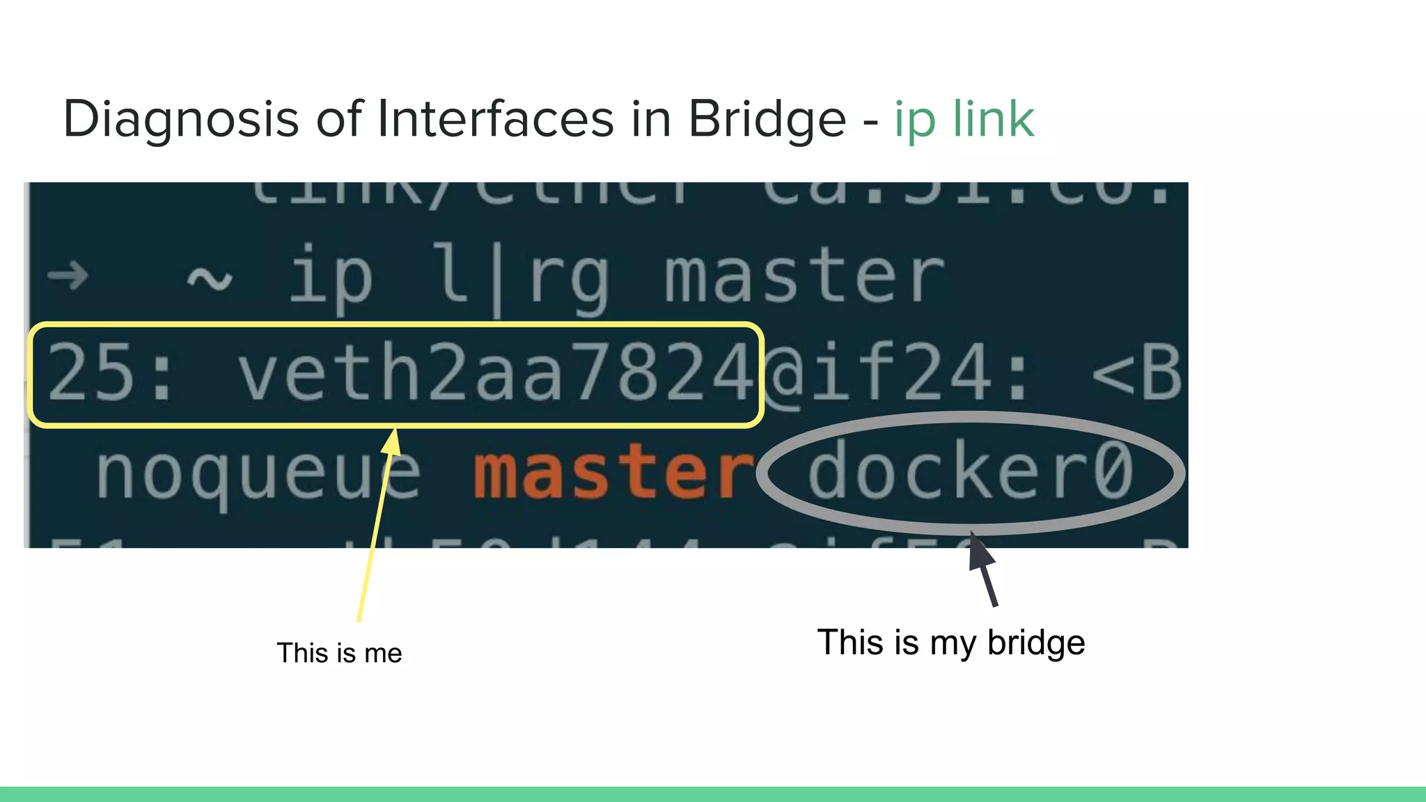 Diagnosis of Interfaces in Bridge - ip link
This is my bridgeThis is me
 