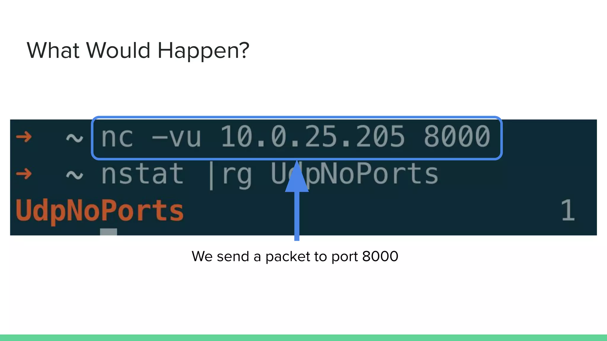 What Would Happen?
We send a packet to port 8000
 
