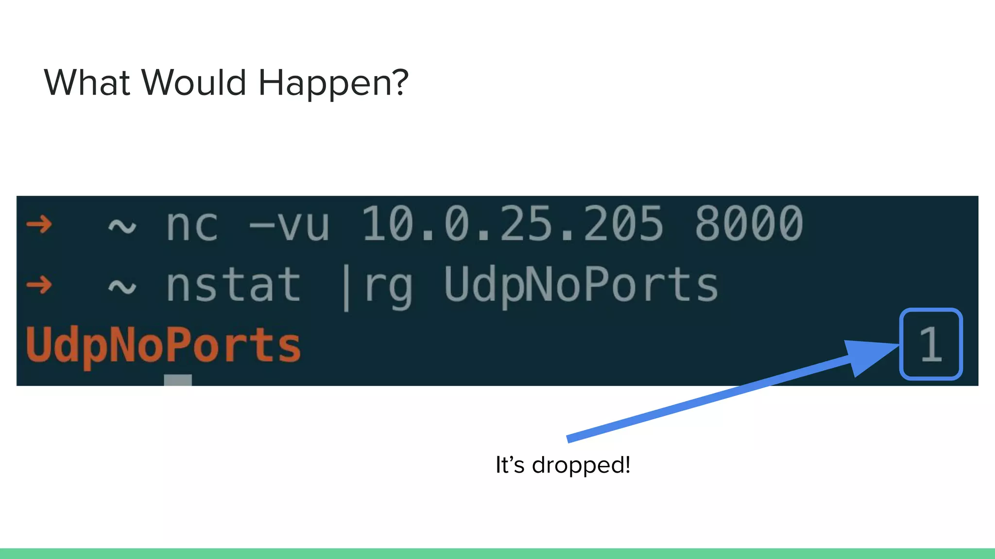 What Would Happen?
It’s dropped!
 