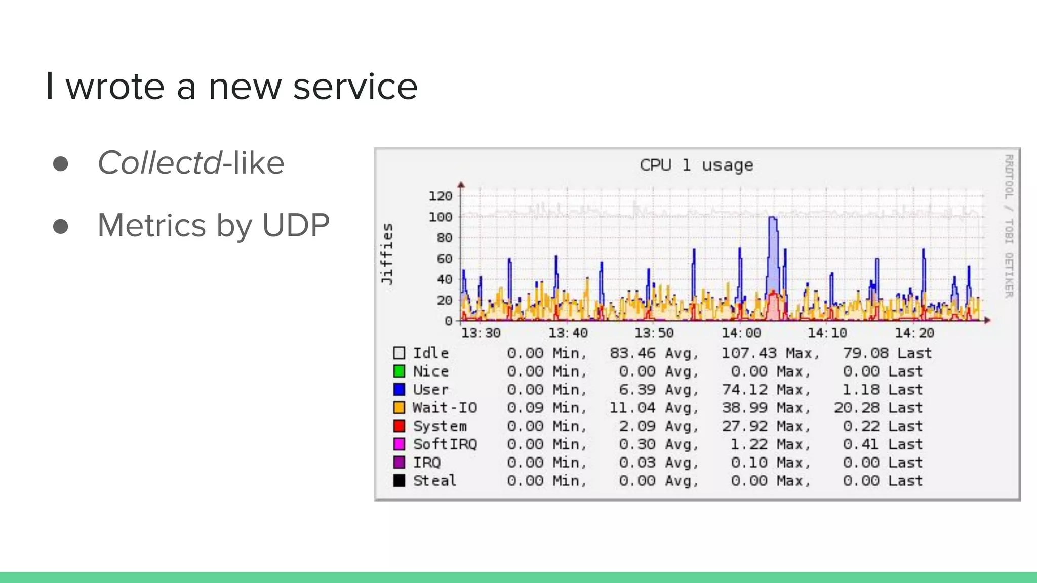 I wrote a new service
● Collectd-like
● Metrics by UDP
 