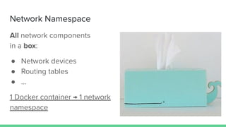 Network Namespace
All network components
in a box:
● Network devices
● Routing tables
● …
1 Docker container → 1 network
namespace
 