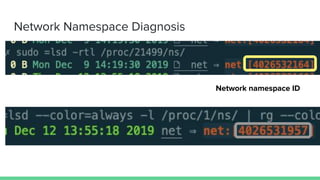 Network Namespace Diagnosis
Network namespace ID
 
