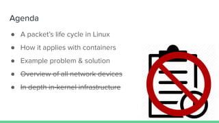 Agenda
● A packet’s life cycle in Linux
● How it applies with containers
● Example problem & solution
● Overview of all network devices
● In depth in-kernel infrastructure
 