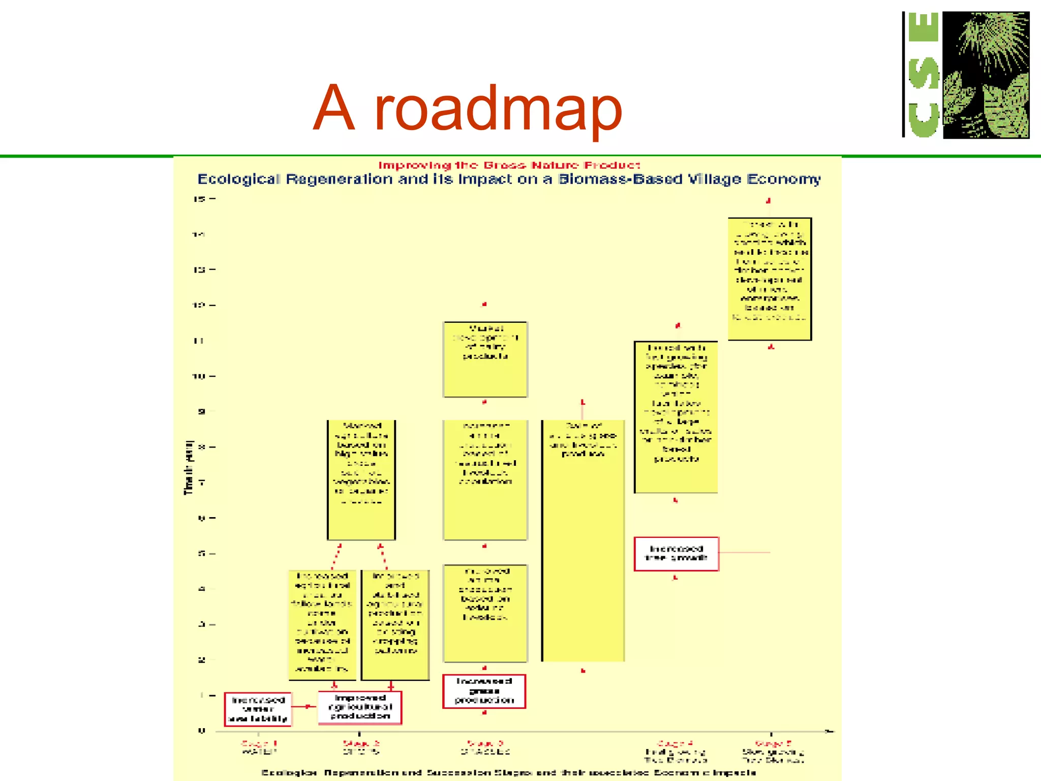 A roadmap 