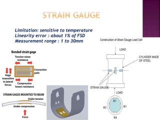 Limitation: sensitive to temperature
Linearity error : about 1% of FSD
Measurement range : 1 to 30mm
 