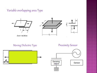Moving Dielectric Type
Variable overlapping area Type
Proximity Sensor
 