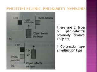 There are 2 types
of photoelectric
proximity sensors.
They are;
1) Obstruction type
2) Reflection type
 