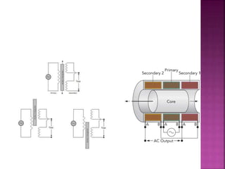 Mechatronics   (Sensors)