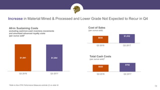 $1,091 $1,084
Q3 2016 Q3 2017
13
All-in Sustaining Costs
excluding cash/non-cash inventory movements
and amortized advanced royalty costs
(per ounce sold)*
Cost of Sales
(per ounce sold)
Total Cash Costs
(per ounce sold)*
$836
$1,032
Q3 2016 Q3 2017
$620
$782
Q3 2016 Q3 2017
Increase in Material Mined & Processed and Lower Grade Not Expected to Recur in Q4
*Refer to Non-IFRS Performance Measures endnote (2) on slide 24
 