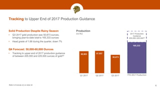 Tracking to Upper End of 2017 Production Guidance
6
56,903 57,557
50,873
Q1 2017 Q2 2017 Q3 2017
Production
(oz Au)
165,333
YTD 2017 Production
2017 Production
Guidance
205,000–225,000(4)
Solid Production Despite Rainy Season
• Q3 2017 gold production was 50,873 ounces,
bringing year-to-date total to 165,333 ounces
• Head grade of 1.66 during the quarter, down 7%
Q4 Forecast: 50,000-60,000 Ounces
• Tracking to upper end of 2017 production guidance
of between 205,000 and 225,000 ounces of gold(4)
Refer to Endnote (4) on slide 24
 