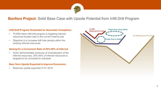 Banfora Project: Solid Base Case with Upside Potential from Infill Drill Program
8
Infill Drill Program Scheduled for November Completion
• 75,000-metre infill drill program is targeting inferred
resources located near to the current reserve pits
• Objective is to increase drill hole density within the
existing inferred resources
Aiming for a Conversion Rate of 25%-50% of Inferred
• Given demonstrated continuity of mineralization of the
inferred resources, 25%-50% of inferred resources is
targeted to be converted to indicated
Near-Term Upside Expected to Improve Economics
• Reserves update expected in H1 2018
Target Area Along Strike
Target Area at Depth
$1,450 Resource Pit Limit
$1,200
Reserves Pit Limit
 