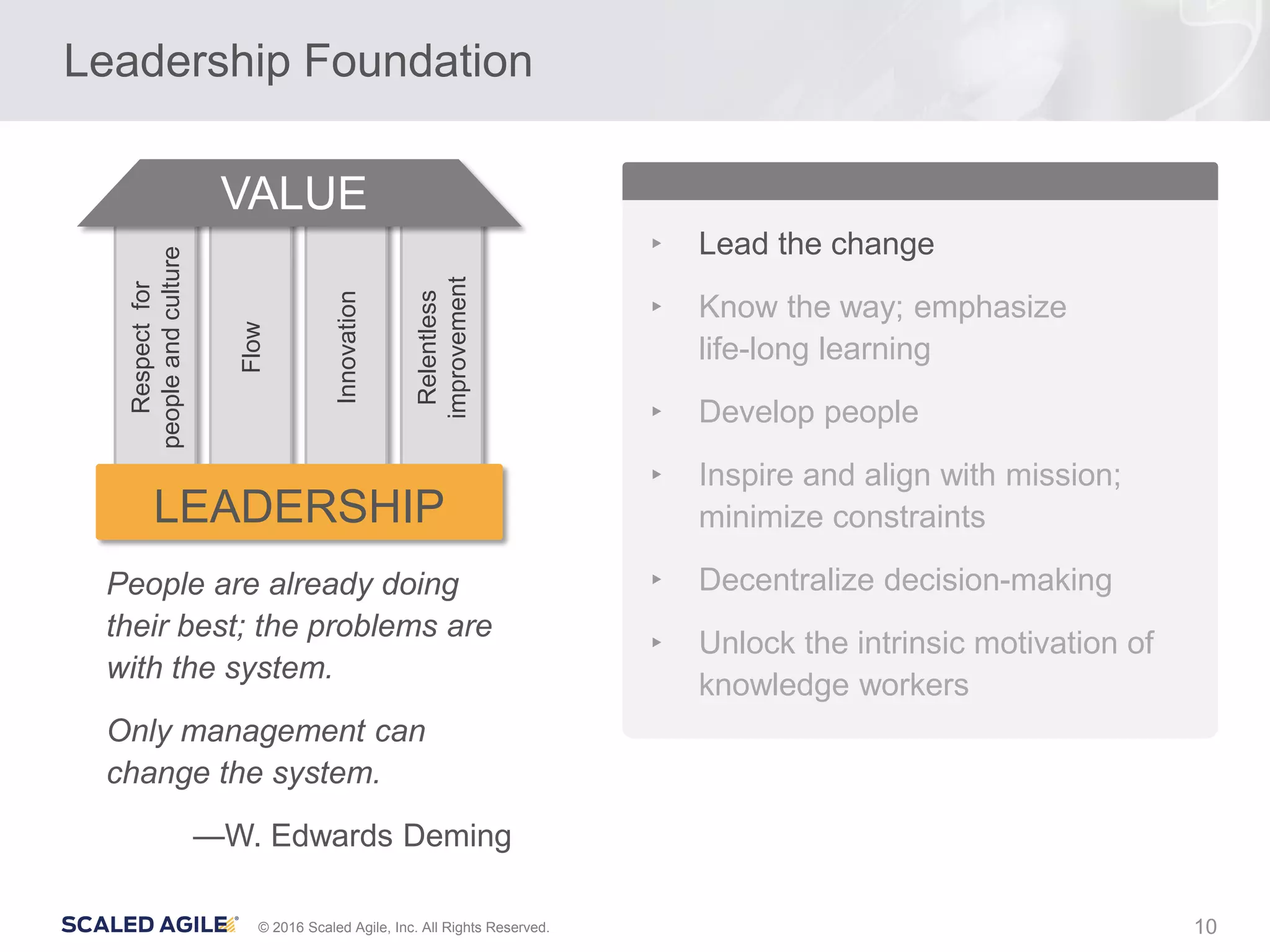 10© 2016 Scaled Agile, Inc. All Rights Reserved.
Leadership Foundation
People are already doing
their best; the problems are
with the system.
Only management can
change the system.
—W. Edwards Deming
‣ Lead the change
‣ Know the way; emphasize
life-long learning
‣ Develop people
‣ Inspire and align with mission;
minimize constraints
‣ Decentralize decision-making
‣ Unlock the intrinsic motivation of
knowledge workers
Respectfor
peopleandculture
Flow
Innovation
Relentless
improvement
VALUE
LEADERSHIP
 