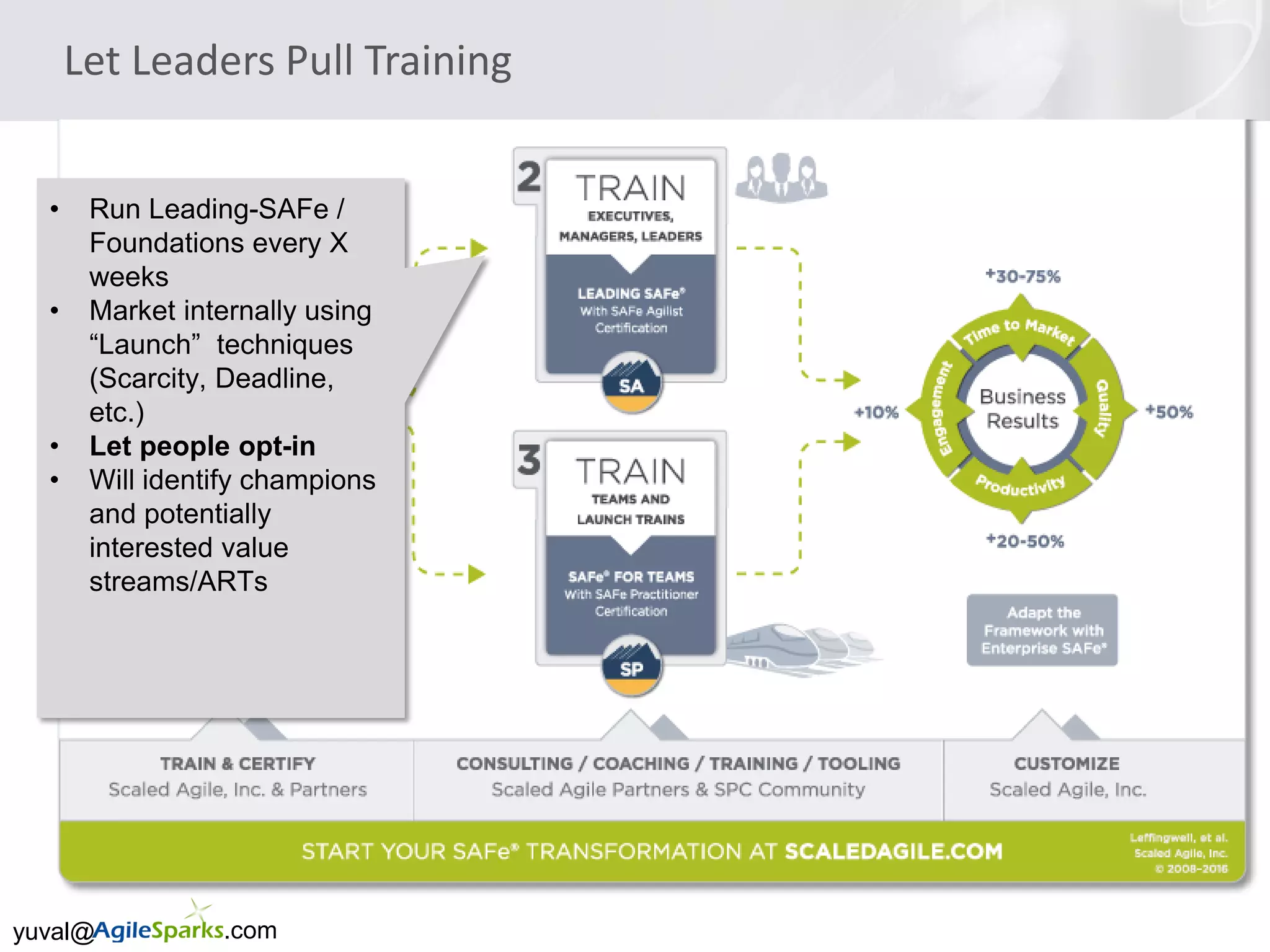 yuval@ .com
Let Leaders Pull Training
• Run Leading-SAFe /
Foundations every X
weeks
• Market internally using
“Launch” techniques
(Scarcity, Deadline,
etc.)
• Let people opt-in
• Will identify champions
and potentially
interested value
streams/ARTs
 