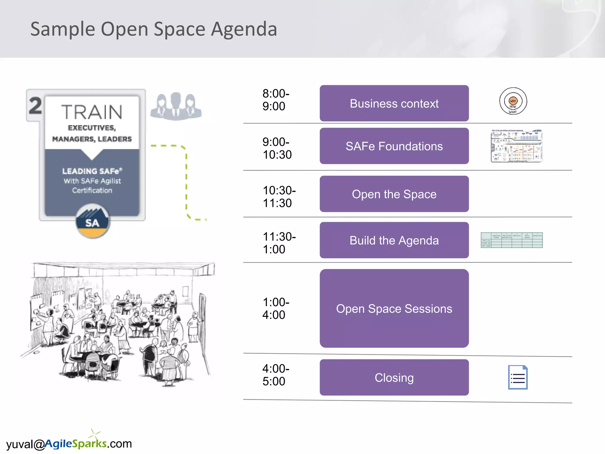 yuval@ .com
8:00-
9:00
9:00-
10:30
1:00-
4:00
10:30-
11:30
4:00-
5:00
11:30-
1:00
Sample Open Space Agenda
 