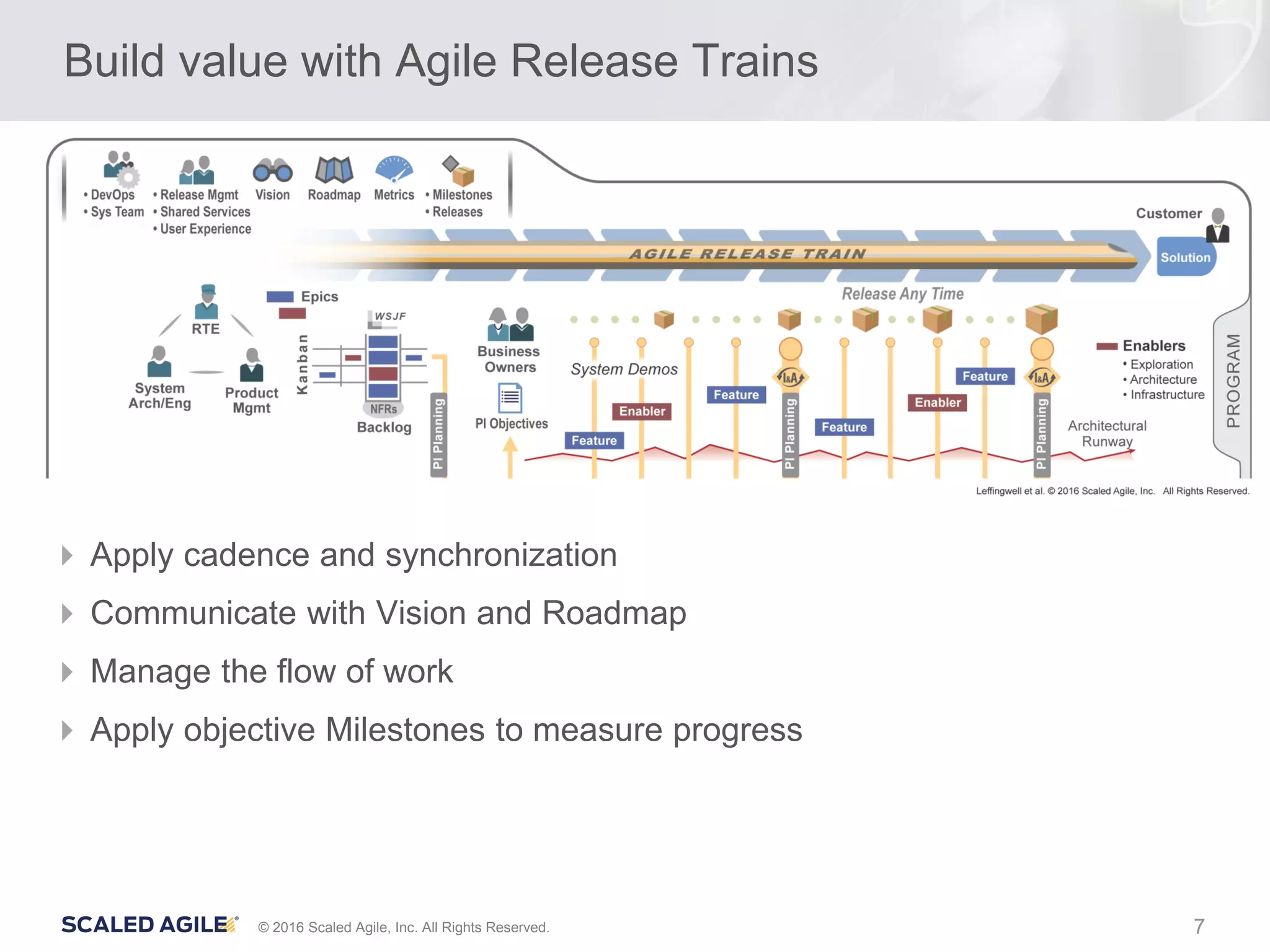 7© 2016 Scaled Agile, Inc. All Rights Reserved.
Build value with Agile Release Trains
 Apply cadence and synchronization
 Communicate with Vision and Roadmap
 Manage the flow of work
 Apply objective Milestones to measure progress
 