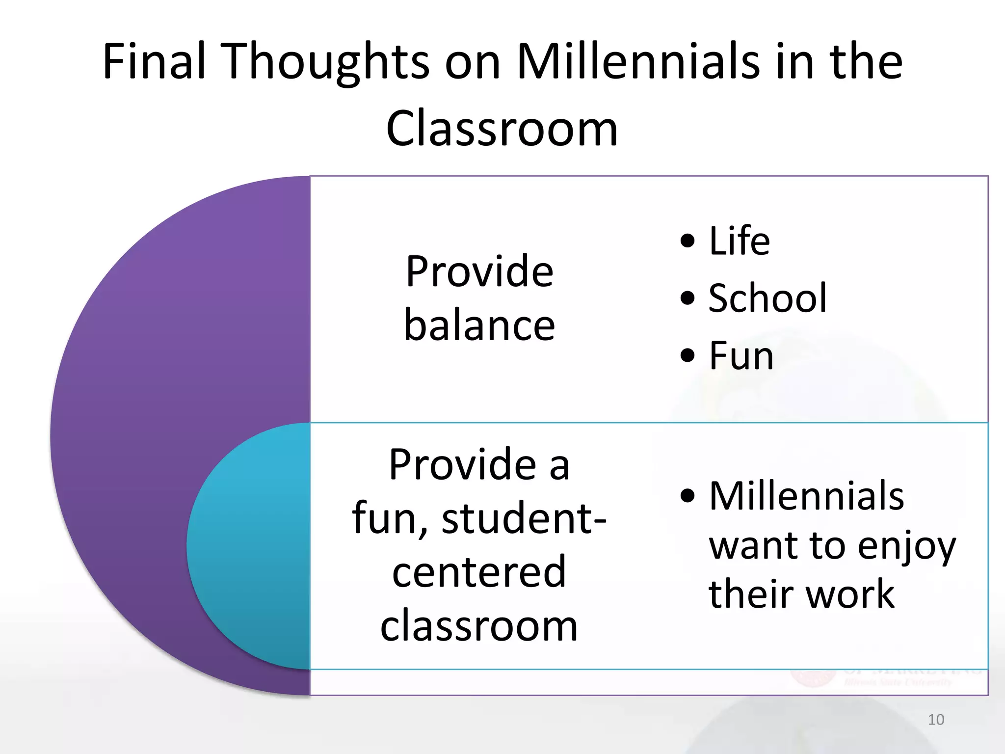 Final Thoughts on Millennials in the
            Classroom
                           • Life
             Provide
                           • School
             balance
                           • Fun

             Provide a
                           • Millennials
           fun, student-
                             want to enjoy
              centered       their work
             classroom
                                        10
 
