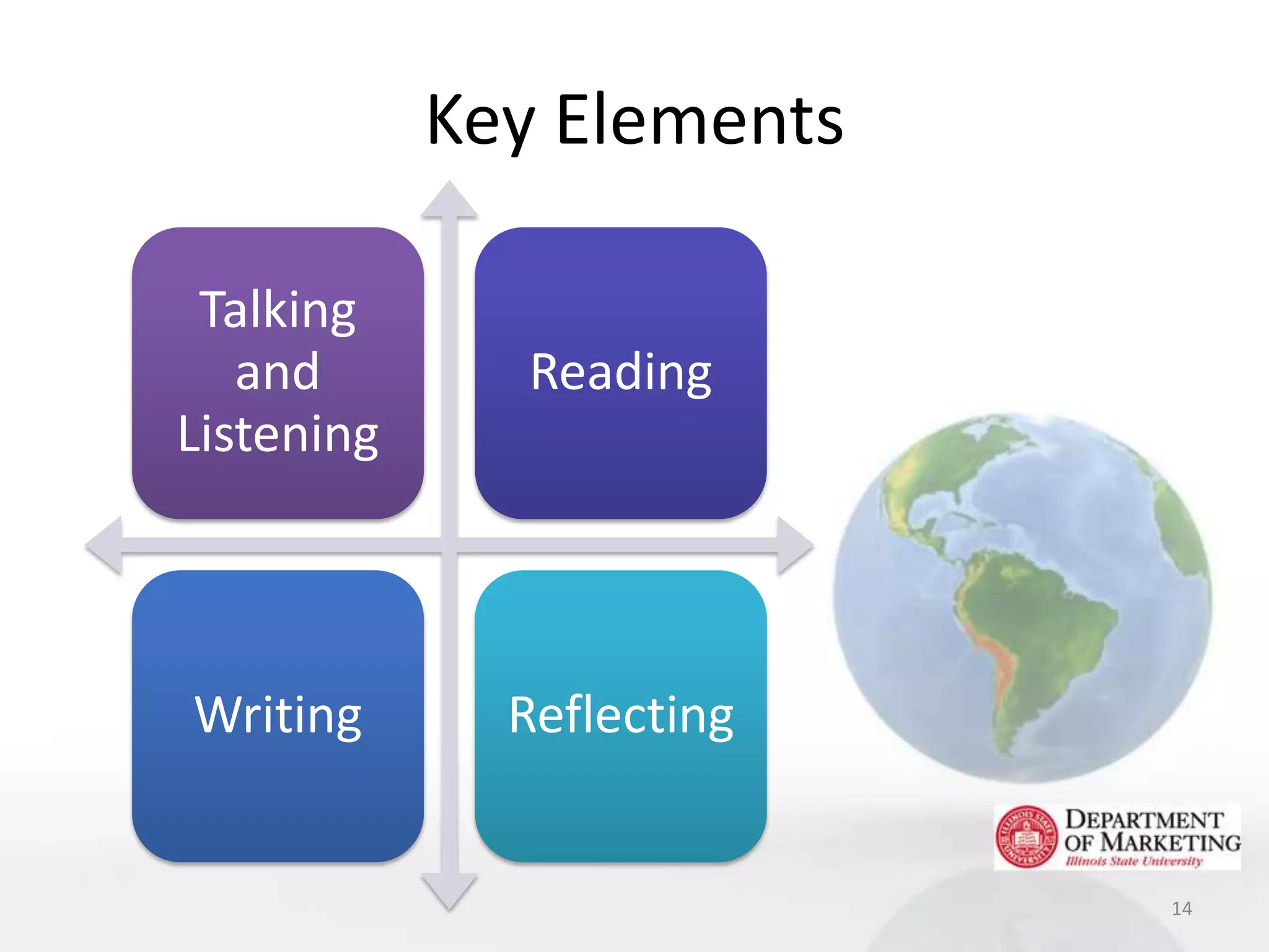 Key Elements

 Talking
   and        Reading
Listening



Writing       Reflecting


                           14
 