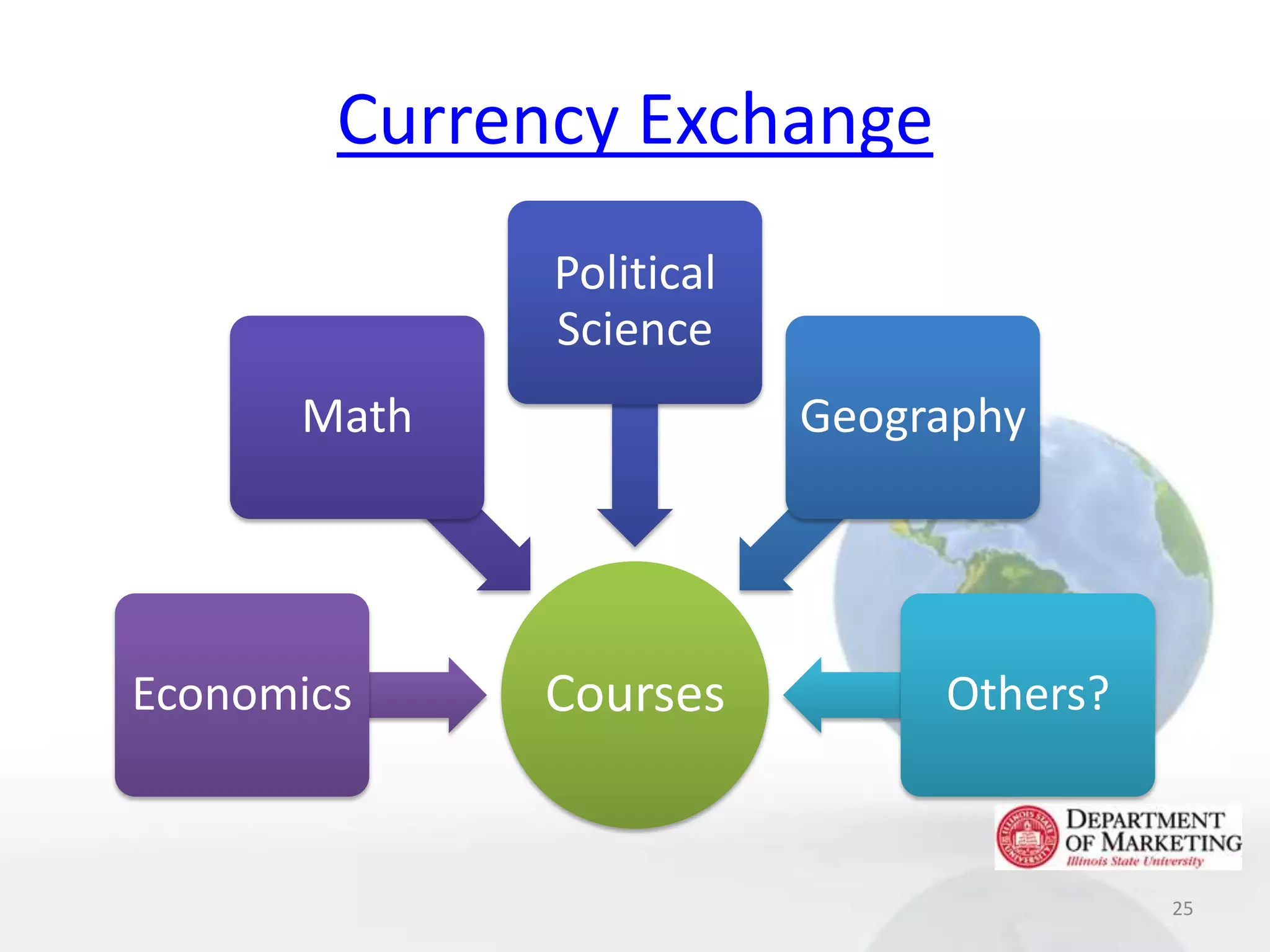 Currency Exchange
              Political
              Science
      Math                Geography




Economics    Courses           Others?



                                         25
 